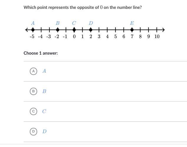 Which point represents the opposite of 0 on the number line? A B C D E-example-1