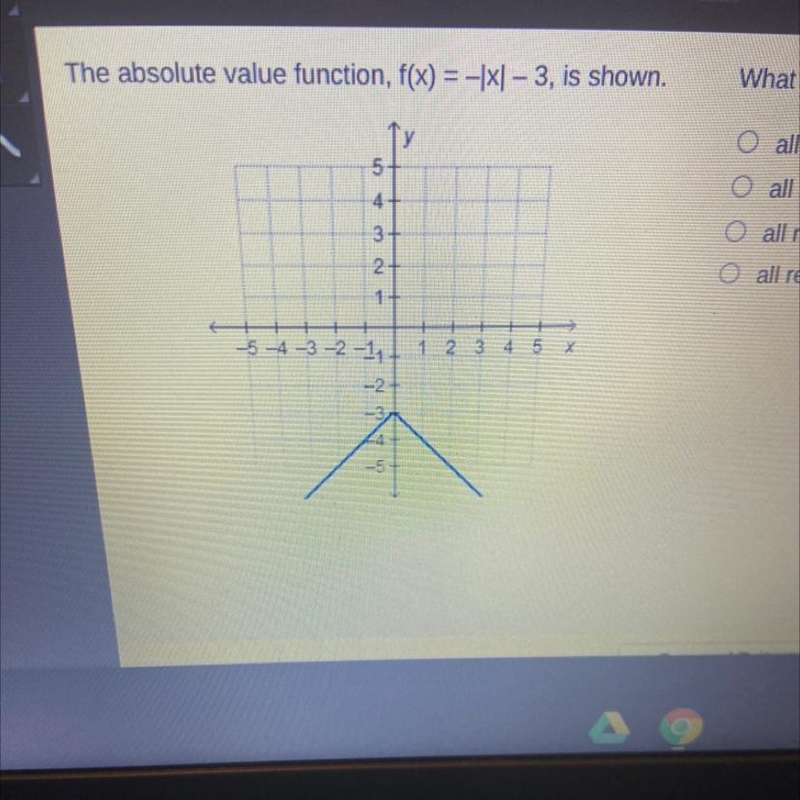 The absolute value function, f(x) = -1x - 3, is shown. What is the range of the function-example-1