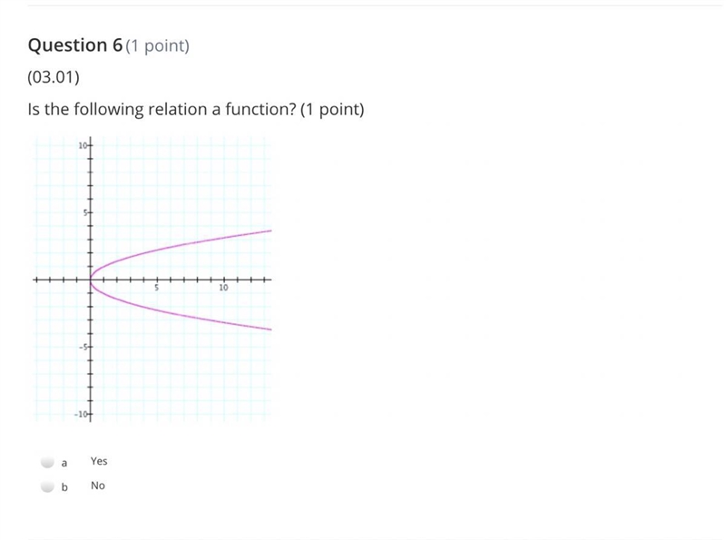 Is the following relation a function?-example-1