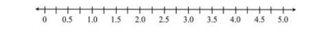 To which whole number is 1.4 closest? A. 0 B. 1 C. 2 D. 3-example-1