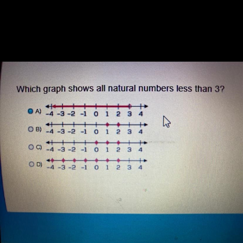 Which graph shows all natural numbers less than three?￼-example-1