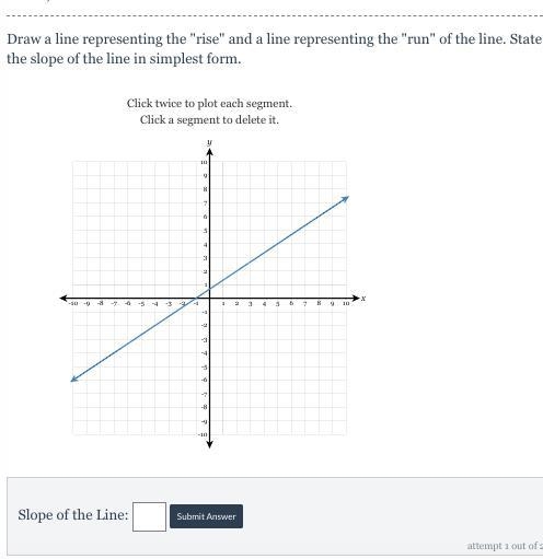 PLEASE PLEASE HELP I WILL GIVE BRAINALIST what points do i graph and what is the slope-example-1