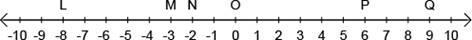 Six values on the number line above are marked with letters. Which letters represent-example-1