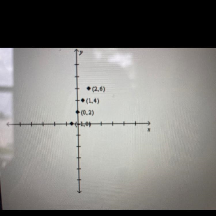 Look at the following graph of the given equation. Determine whether the equation-example-1