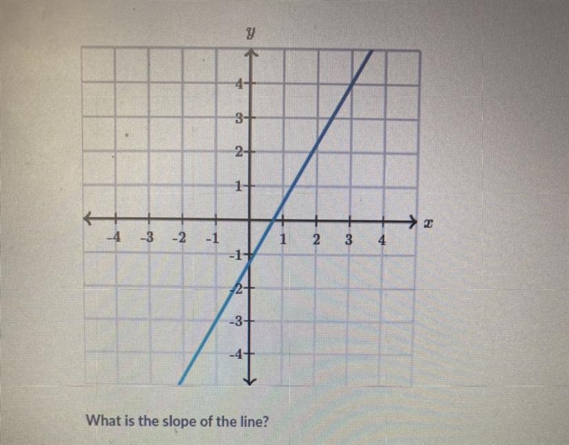 What is the slope of the line?-example-1