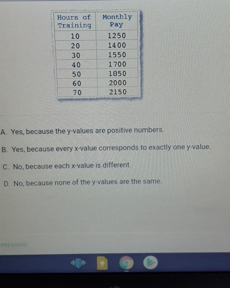 Does this table represent a function ? Why or why not ​-example-1