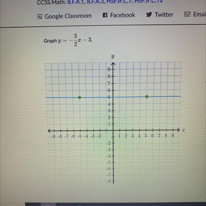 Graph y = -3/2x - 3 .-example-1