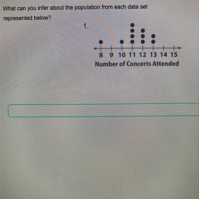 What can you infer about the population from each data set represented below?-example-1