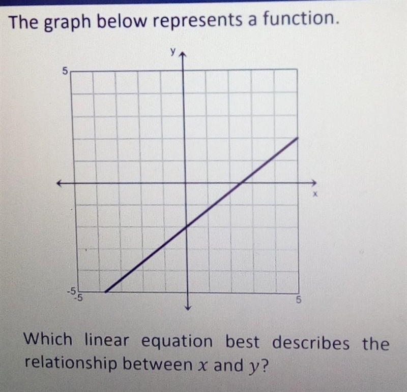 HELLLP A. 3y + 2x = -6 B. y = 4x - 2 C. y + 2 = (x + 5) D. 10y + 8x = -20​-example-1