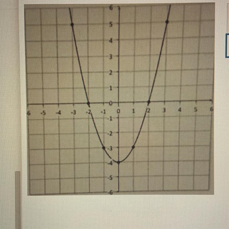 How do you find the domain and range of this graph?-example-1