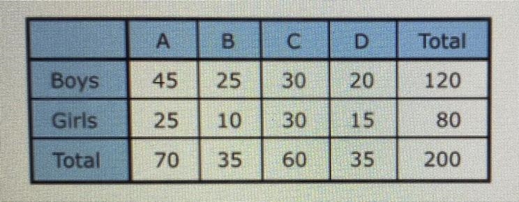 A random sample of 200 teenagers participated in a taste test. Each teenager sampled-example-1