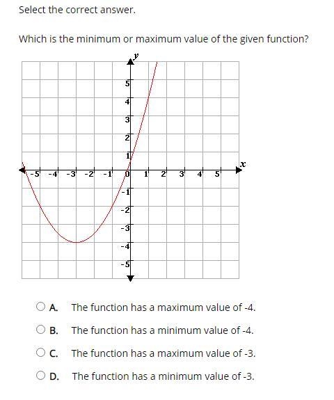 Which is the minimum or maximum value of the given function?-example-1