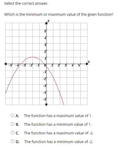 Which is the minimum or maximum value of the given function?-example-2