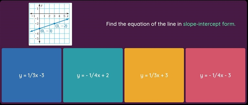 Find the equation of the line in slope intercept form-example-1