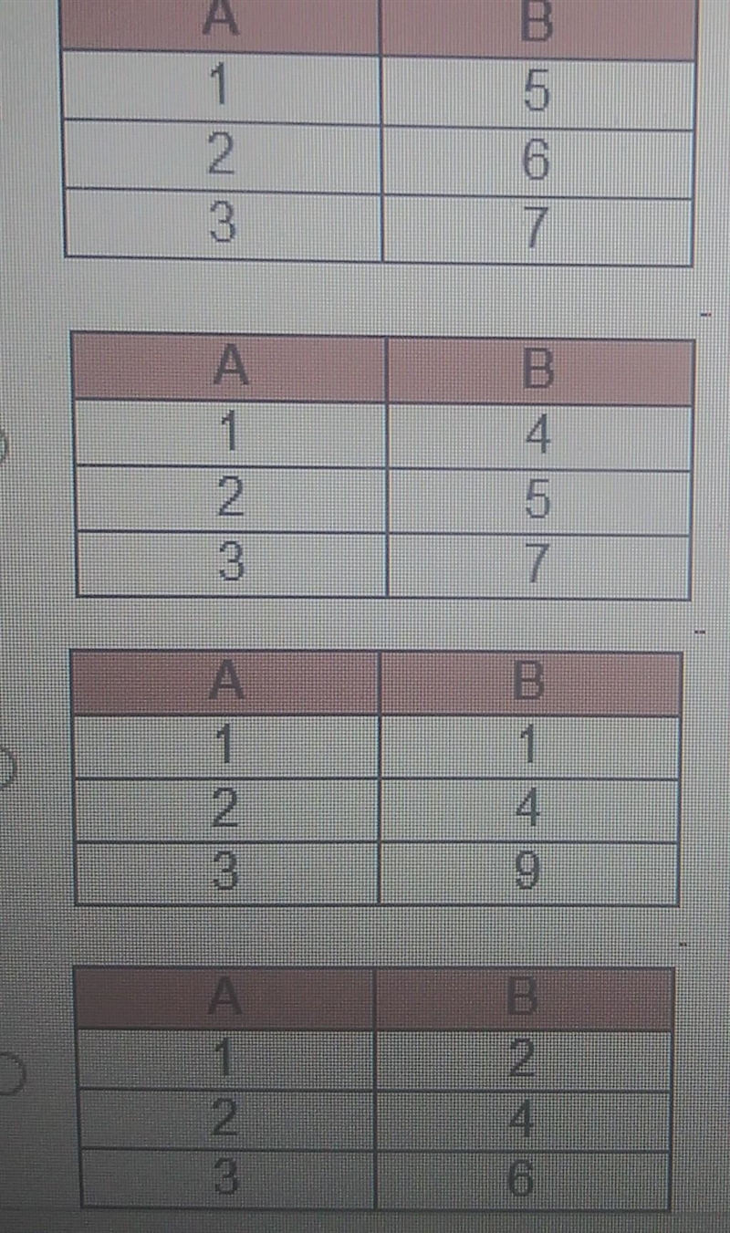 Which of these is a ratio table ​-example-1