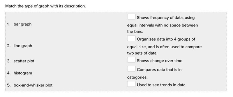 Match the type of graph with its description-example-1