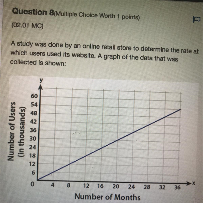 A study was done by an online retail store to determine the rate at which users used-example-1