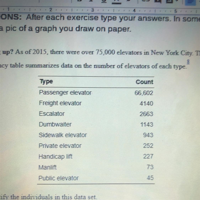 As of 2015, there were over 75,000 elevators in New York City. The frequency table-example-1