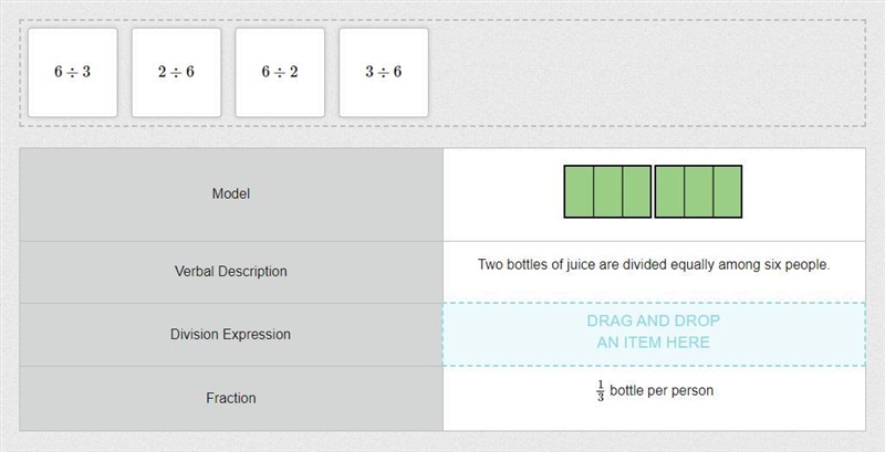 Complete the table to describe the model. The model will have a verbal description-example-1