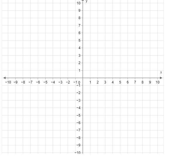 Graph ​3x−y=6​. Use the line tool and select two points on the line.-example-1