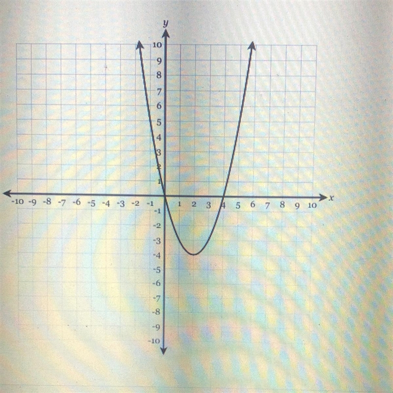 The graph of y = f(x) is shown below. Find the value of f(5)-example-1