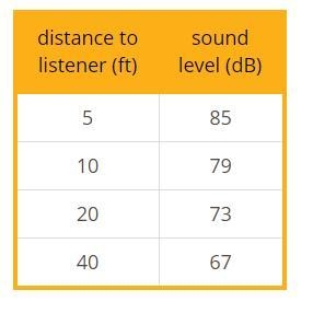 Does this chart represent a proportional relationship? A.) Yes. B.) No. C.) Maybe-example-1