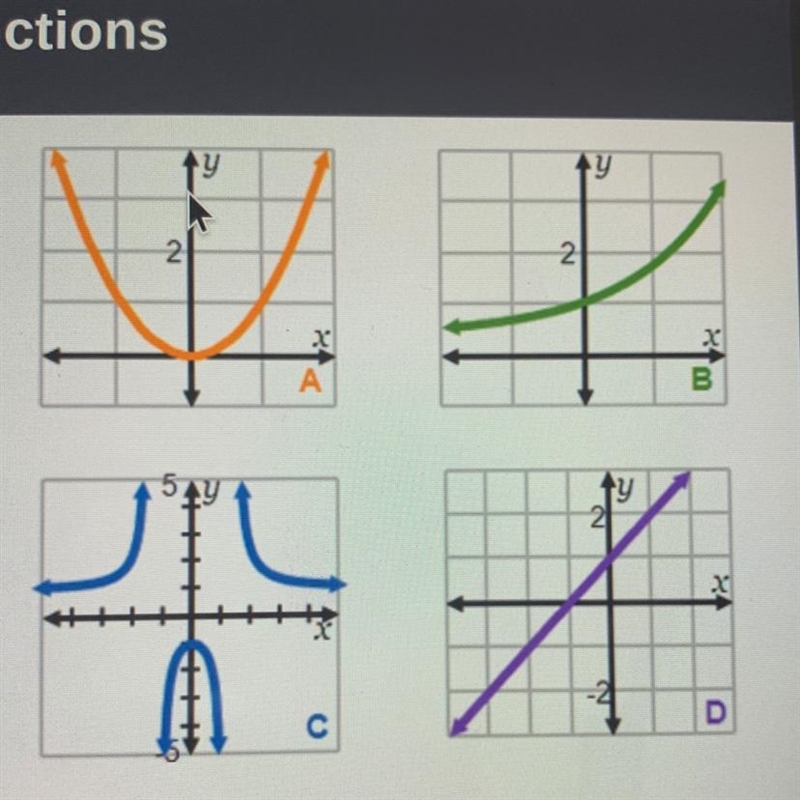 Math each equation to its graph. Use the drop down menu to describe the equations-example-1