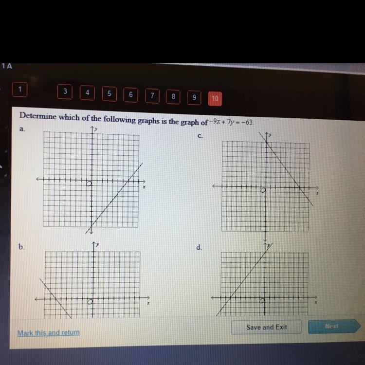 Determine which of the following graphs is the graph of -9x+7y=-63-example-1