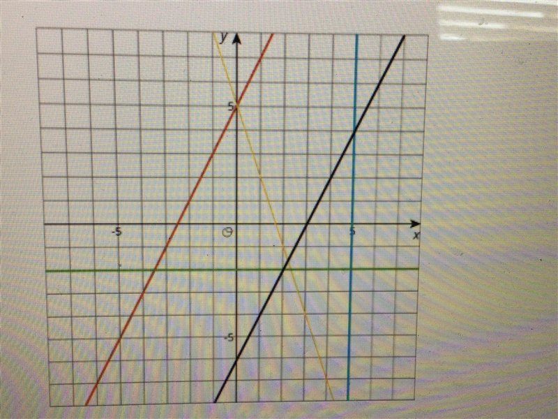 Write an equation for each line-example-1