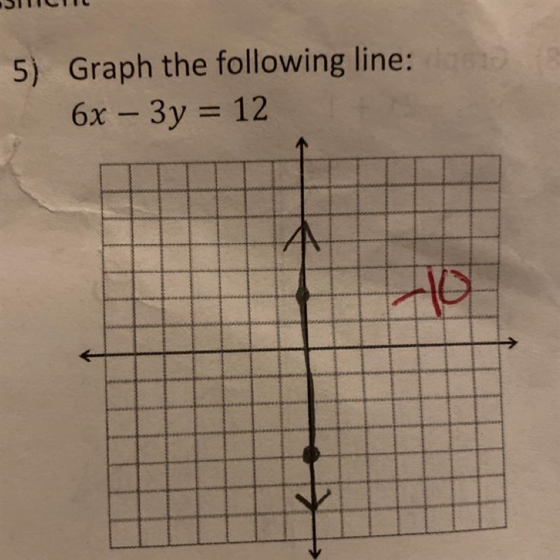 Graph the following line: 6x - 3y = 12-example-1