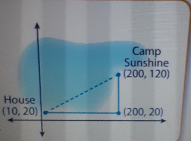 Camp Sunshine is also on the lake. Use the Pythagorean Theorem to find the distance-example-1