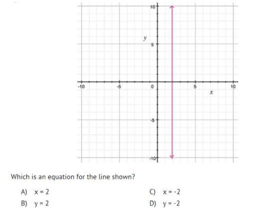 Which is an equation for the line shown?-example-1