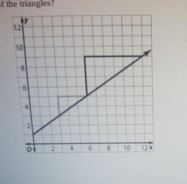 What is the relationship between the slope of the line and the side lengths of the-example-1