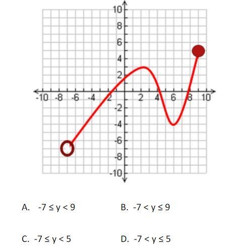 What is the range of the given function?-example-1