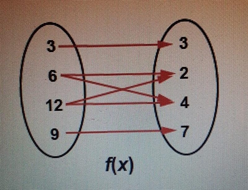 (x) is a function. 3 3 6 2 12- 4 9 7 f(x) O A. True B. False​-example-1