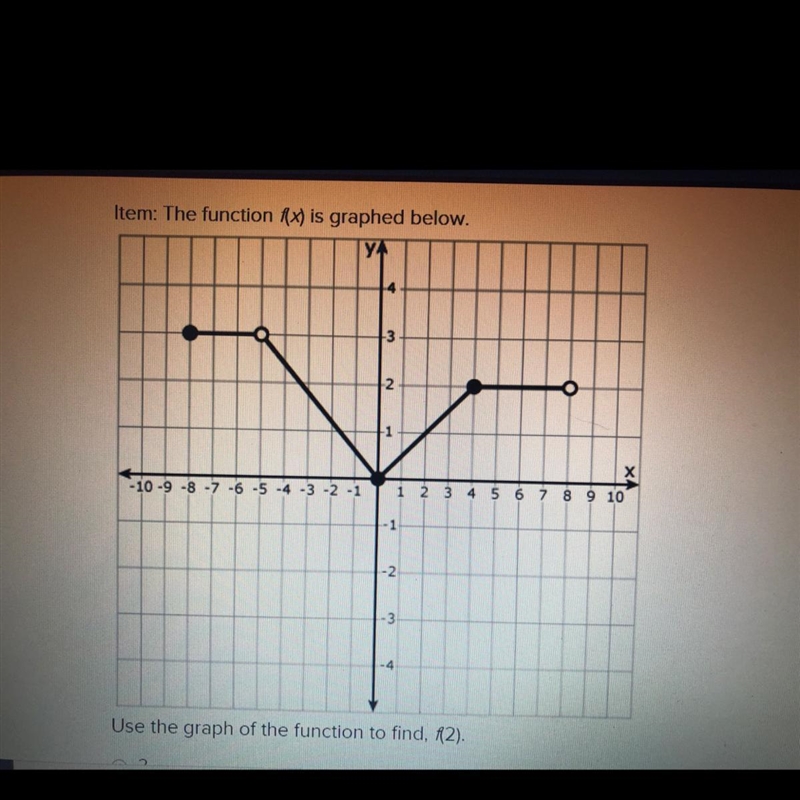 Ítem: The function f(x) is graphed below. Use the graph of the function to find, f-example-1