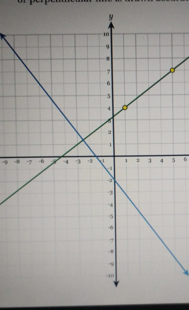 What's the slope of these two lines ​-example-1