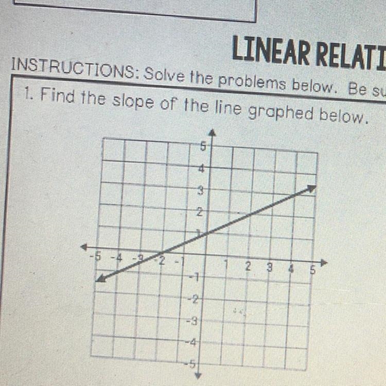 1. Find the slope of the line graphed below.-example-1