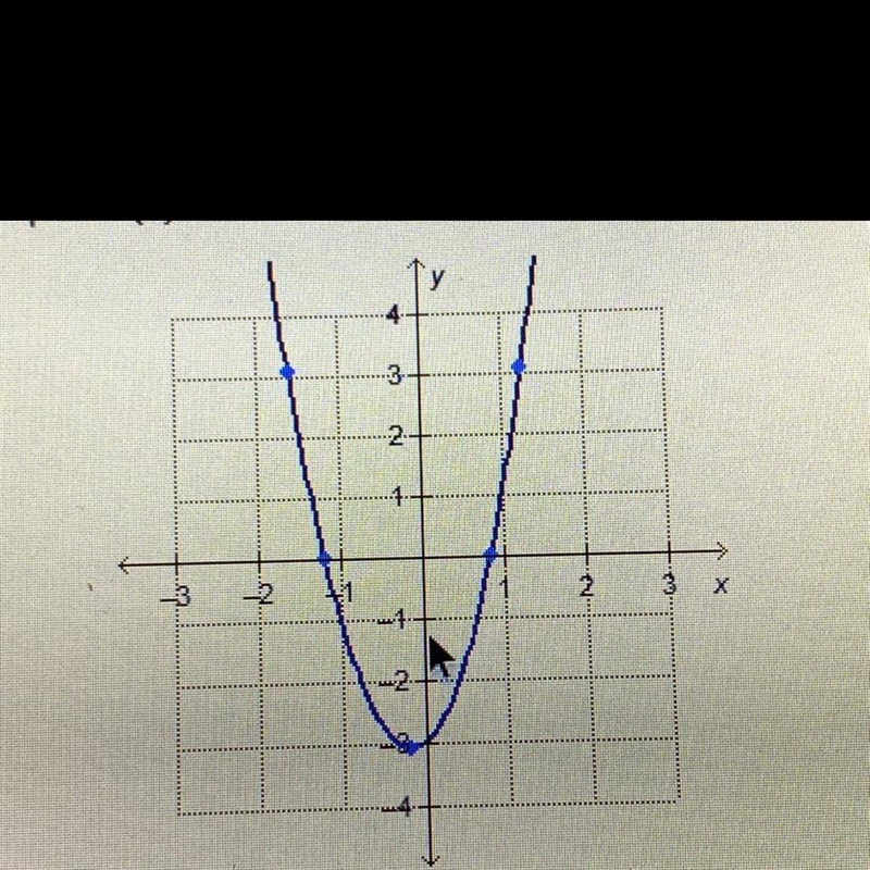 The graph of f(x) is shown. Over which interval on the x-axis is there a megative-example-1