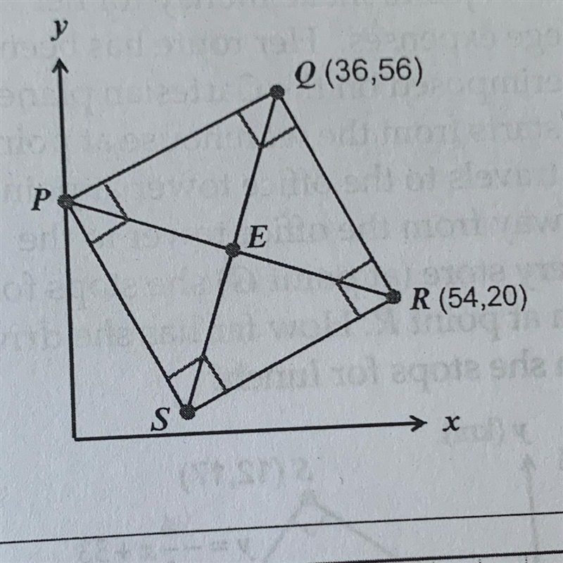 ASAP!! If quadrilateral PQRS is a square, what are the coordinates of point E?-example-1