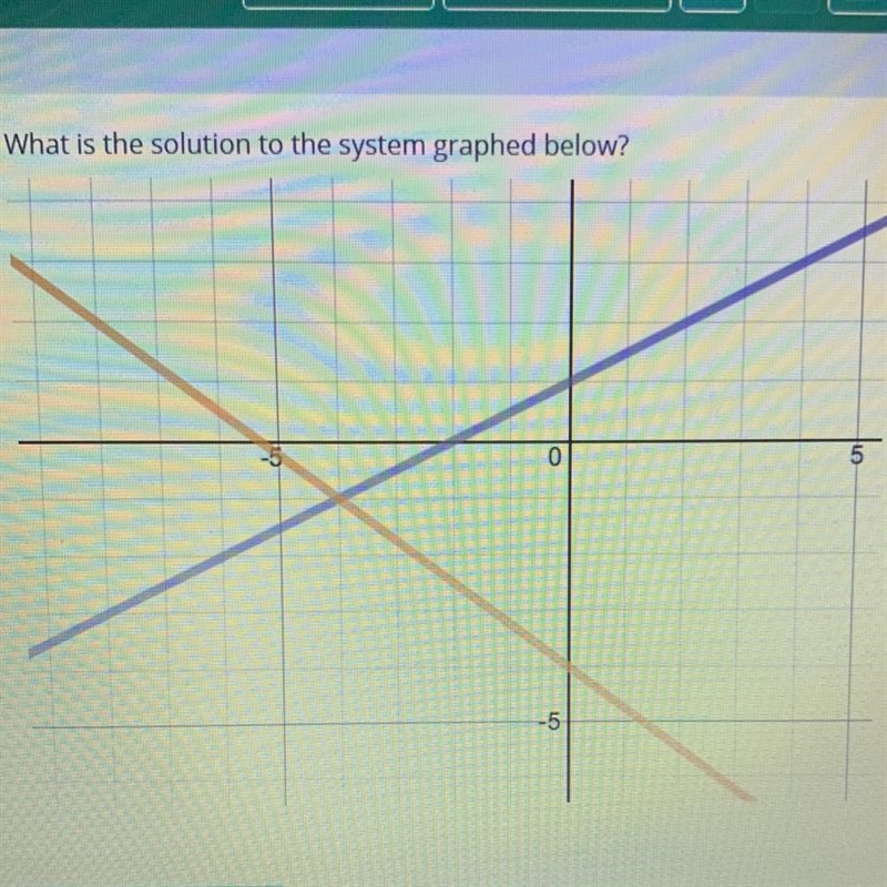 What is the solution to the system graph below? ( ；∀；)-example-1