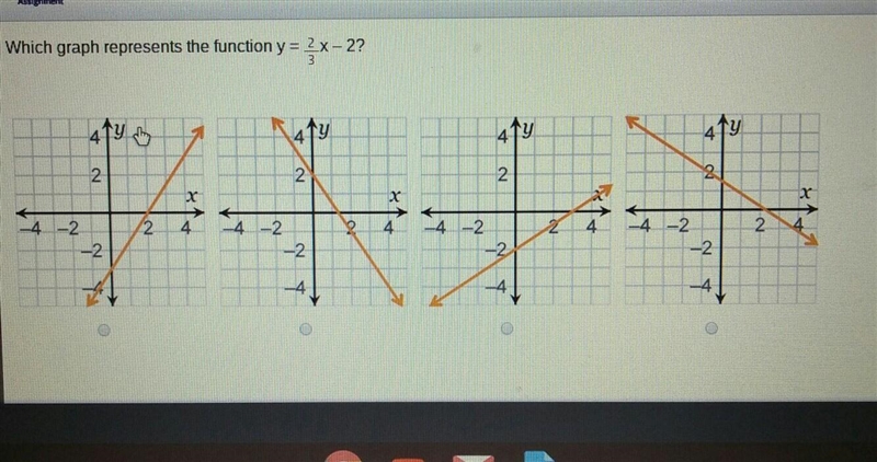 Which graph represents the function y= 2/3x-2? ​-example-1