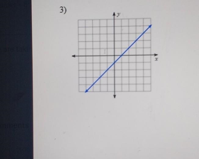 What is the slope of the line ​-example-1