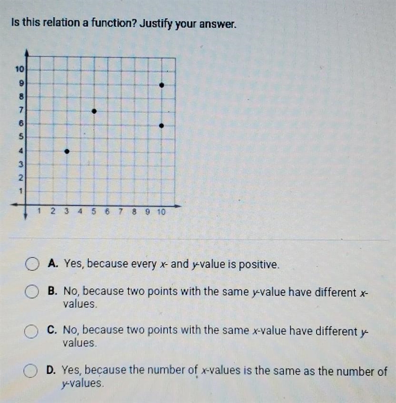 Is this relation a function? justify your answer. please help!​-example-1