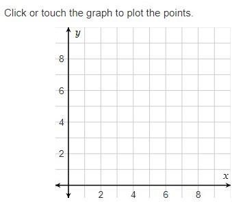 Hello There!! I need help in this question...Use the interactive graph to plot each-example-1