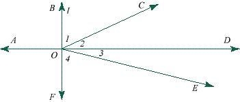 Given the following diagram, is ∠1 a supplement of ∠COF?-example-1