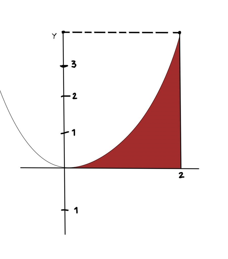 "Calcular el área sombreada en la gráfica, utilizando la suma de áreas de rect-example-1