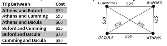 You are renting a limousine that charges certain rates to visit each of the following-example-1