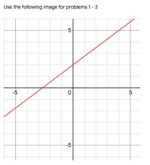 Answer the questions using the graph What is the slope? The y-intercept? What is the-example-1