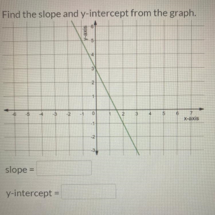 Find the slope and y-intercept of the function with the points (-6, -1), (-5, -2),(-4,-3), (-3,-4), and-example-1